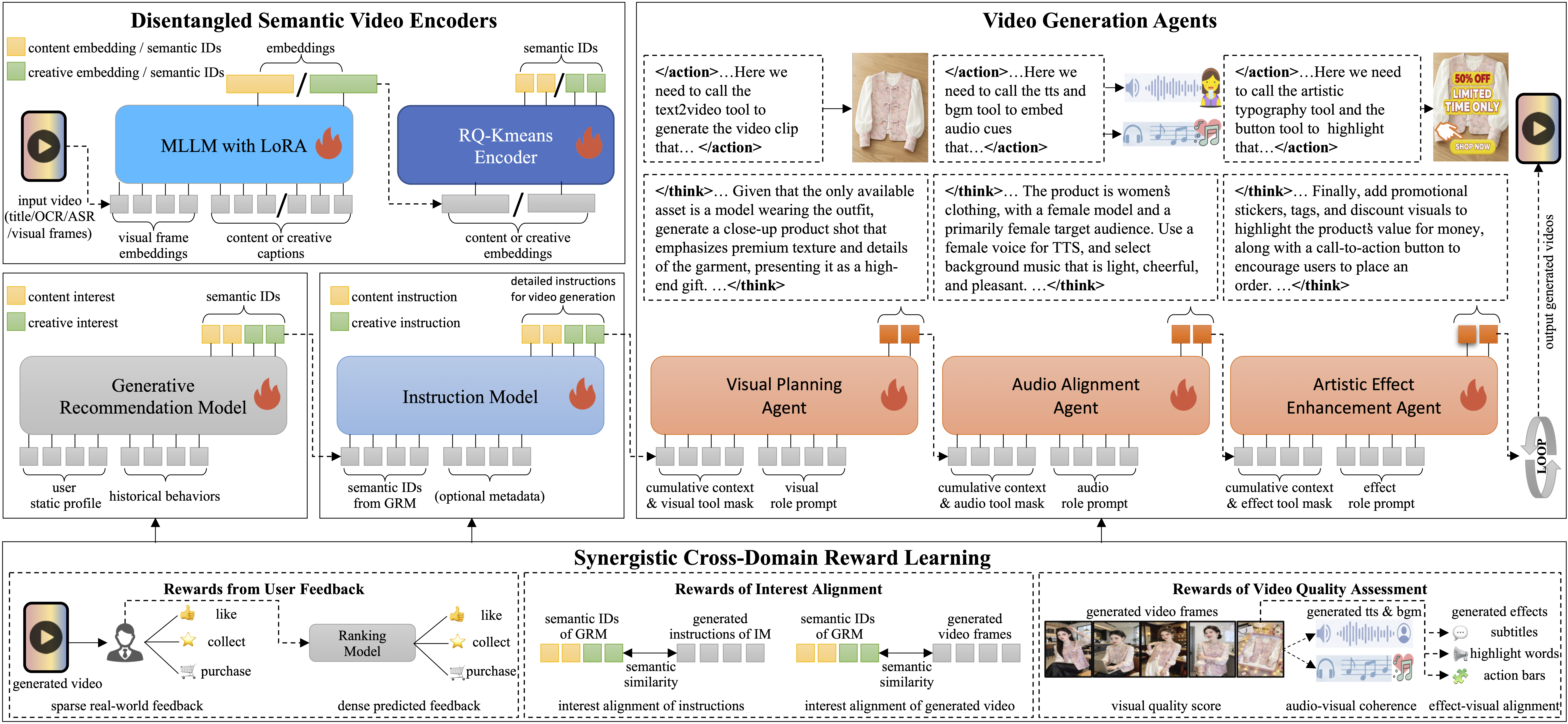 Overview of the proposed Recommendation-as-Generation framework